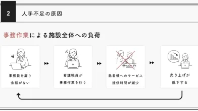 訪問看護ステーションの業務効率化プロジェクト