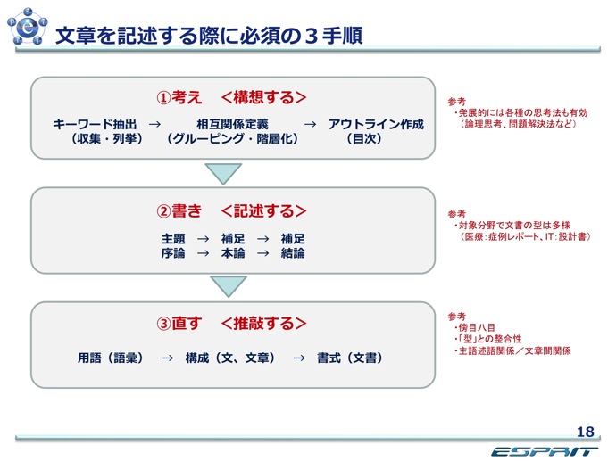 091228 日本語文章力研修3