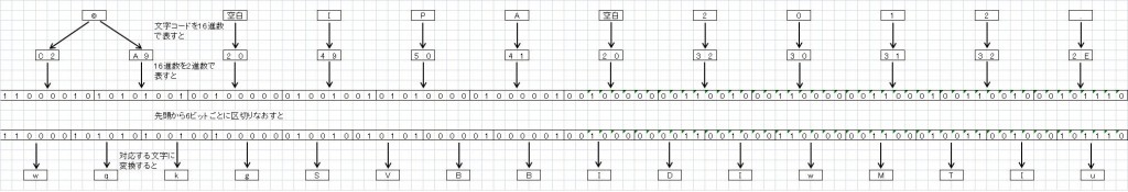 平成24年度秋期基本情報技術者試験午後問3