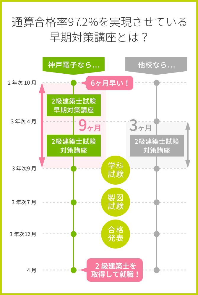 建築 インテリアの学びの特徴について 神戸電子専門学校