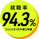 就職率94.3%※2024年3月卒業生実績