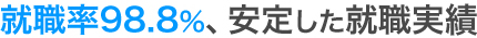 就職率98.8％、安定した就職実績