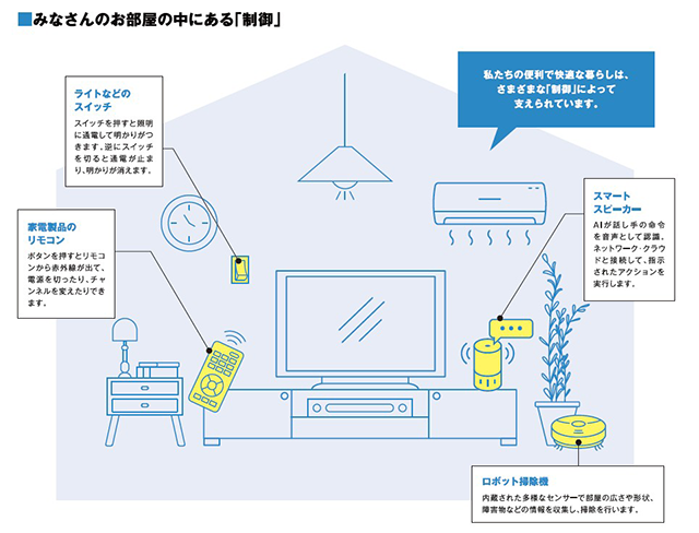 みなさんのお部屋の中にある「制御」
