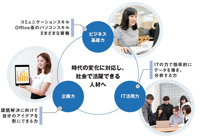 ビジネスマンで培っておきたいスキルイメージ(神戸電子パンフレットより)