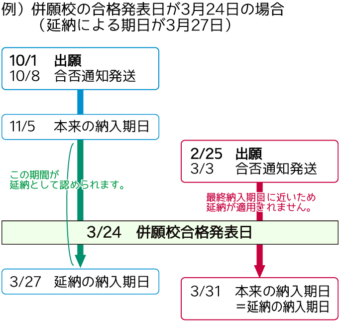 20190917_due-date-differences